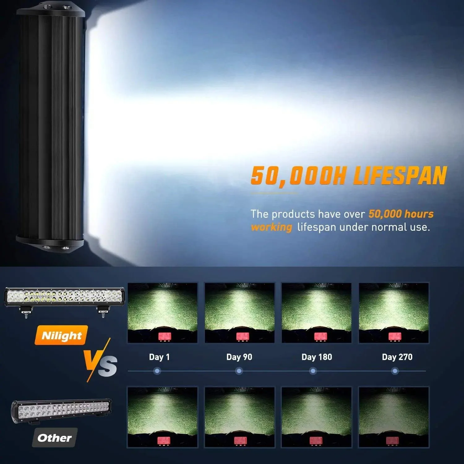 20 Inch 126W Double Row Spot Flood Led Light Bars | 2Pcs 4 Inch 18W Spot Light Pods | 16AWG Wire 3Pin Switch